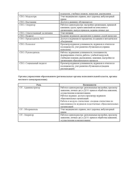 Файл:Настройки групп доступа госуслуги.pdf